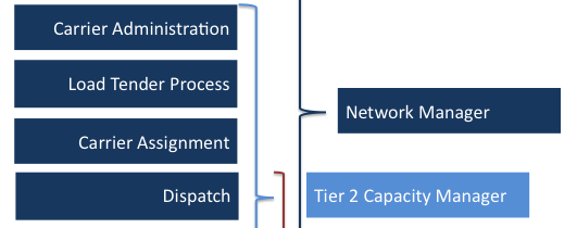 Typical Workflow